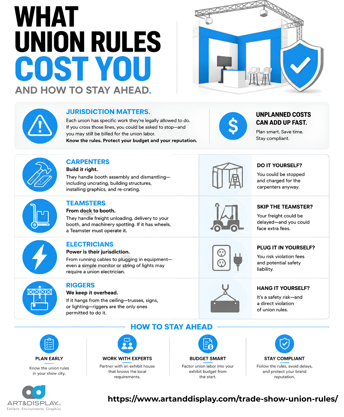 Visual representation of the costs incurred from union rules, illustrating financial implications for members and organizations.