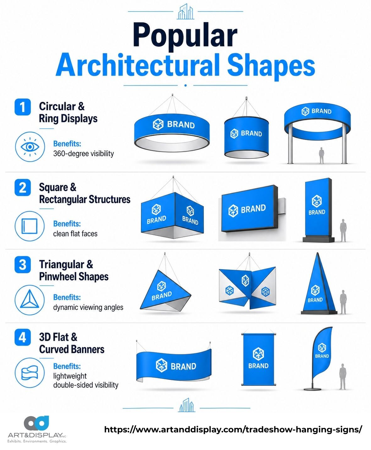 An infographic categorizing popular architectural shapes for trade show hanging signs, including circular, square, triangular, and curved banners.