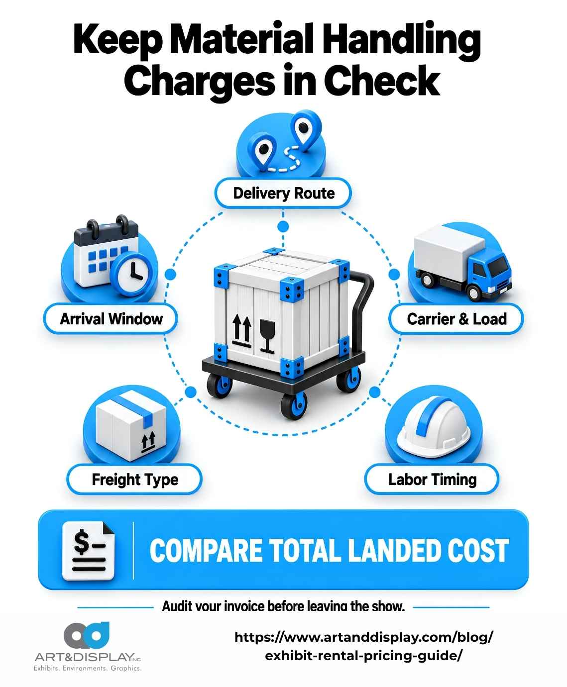 User-Inserted Infographic showing factors affecting exhibit material handling costs: delivery route, arrival window, carrier, freight type, and labor timing.